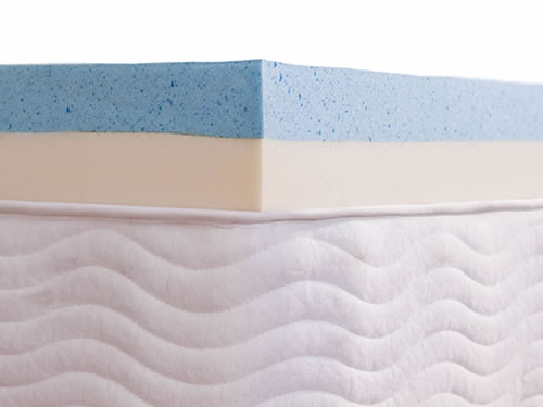 Viscogel Latex
